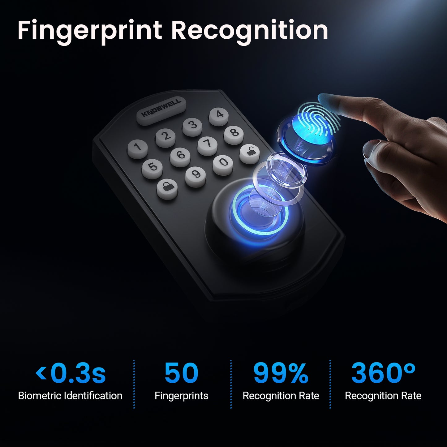 KNOBWELL Keyless Entry Door Lock, 4 in 1 Smart Fingerprint Door Lock, Keypad Deadbolt